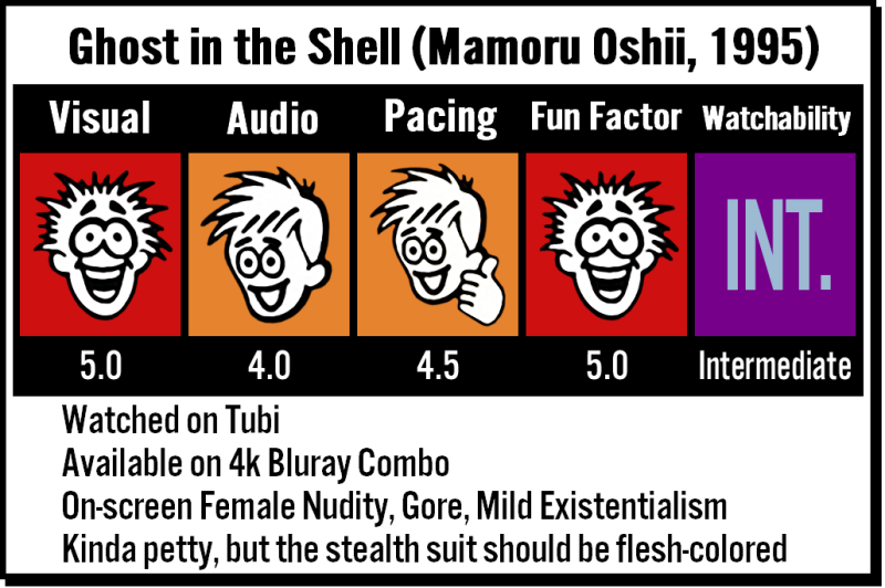 Visual 5.0, Audio 4.0, Pacing 4.5, Fun Factor 5.0 Watchability INT